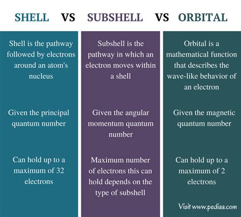 Image result for Subshell Definition