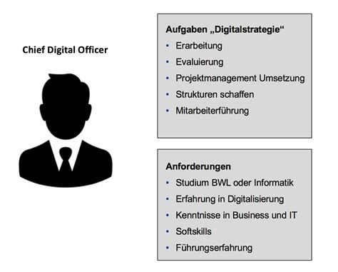 What does a Chief Digital Officer do? - agile Companies