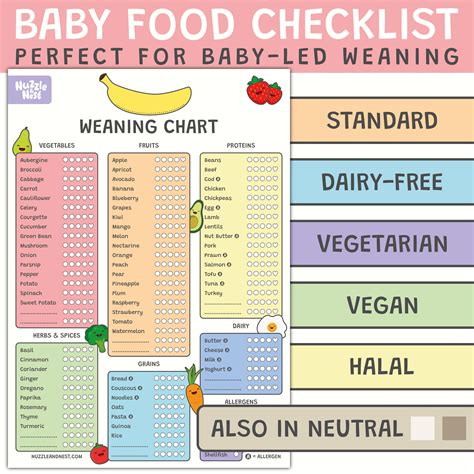 Baby Weaning Chart (A3) - Dairy-free CMPA, Vegetarian, Vegan & Halal ...