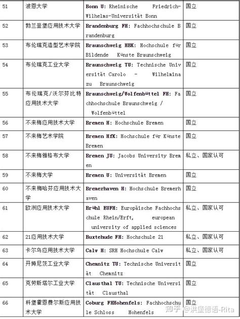 教育部承认的中外合作办学的大学有哪些？ - 知乎