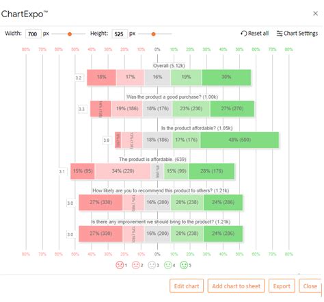 Questionnaire Report Example 的图像结果