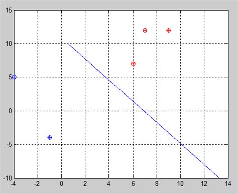 Image result for SVM Algorithm Code