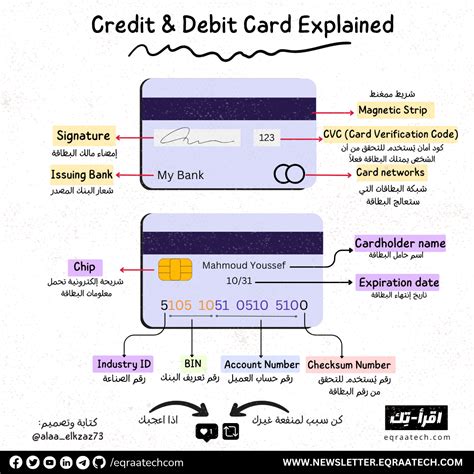 Debit Cards Explained 的图像结果