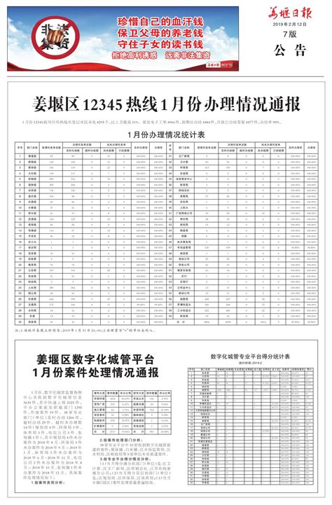 姜堰区12345热线1月份办理情况通报--姜堰日报