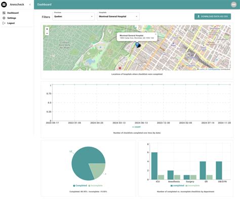 AnesCheck Mobile Anesthesia Checklist And Reporting Apps - rmd Studio