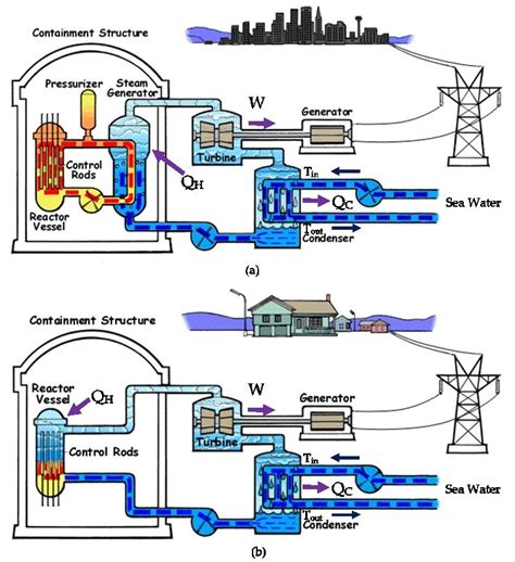 Image result for Simple Reactor Core Diagram
