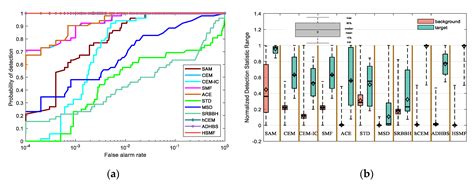 Hierarchical Suppression Based Matched Filter for Hyperspertral Imagery ...