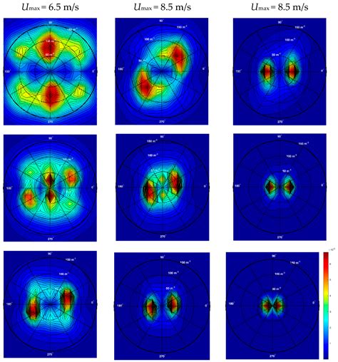 On Evolution of Young Wind Waves in Time and Space