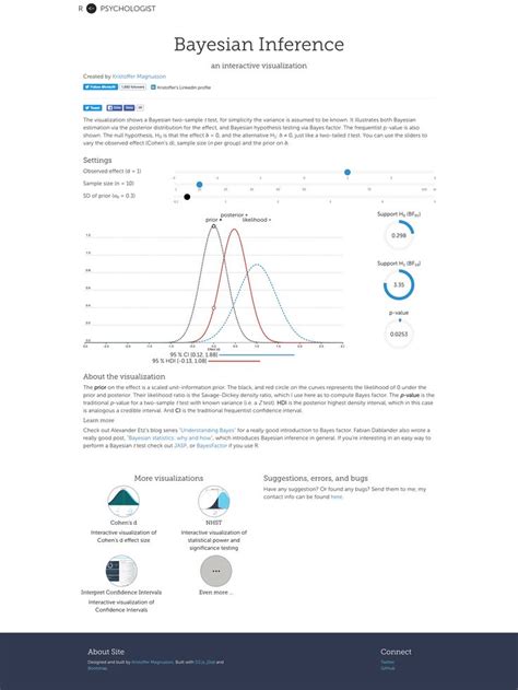 Image result for Bayesian Inference Poster