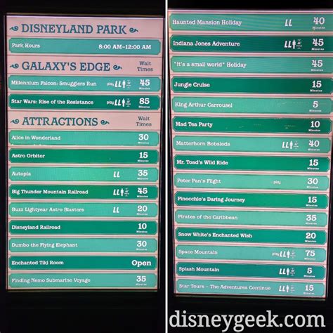 Disneyland wait times at 5:15pm - The Geek's Blog @ disneygeek.com
