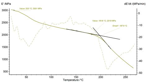 Optimizing Epoxy Molding Compound Processing: A Multi-Sensor Approach ...