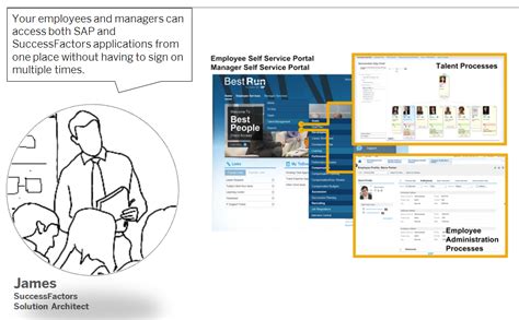 Image result for ERP Systems Implementation