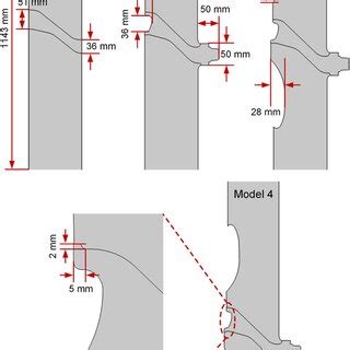 Image result for Scale Models Geometry
