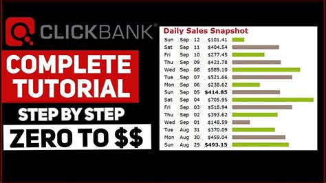 Image result for ClickBank Content