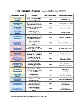 Executive Cabinet 的图像结果