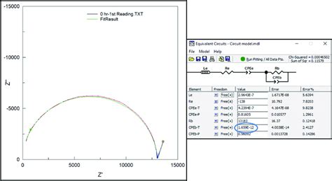 Image result for Cole Cole Plot Using Zview Software