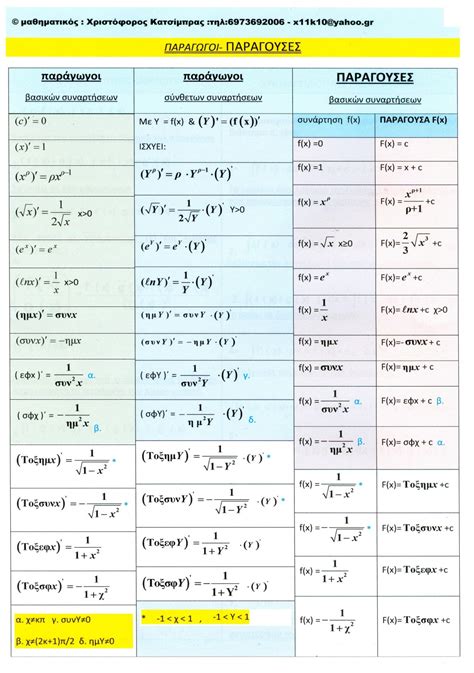 ΜΑΘΗΜΑΤΙΚΑ – ΑΛΛΗ ΑΠΟΨΗ ! 'Χριστόφορος κατσίμπρας' x11k10 blog ...