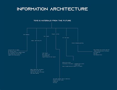Informational Graphics 的图像结果