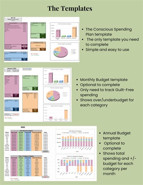 Conscious Spending Plan Budget / Budget Planner / Budget - Etsy Finland