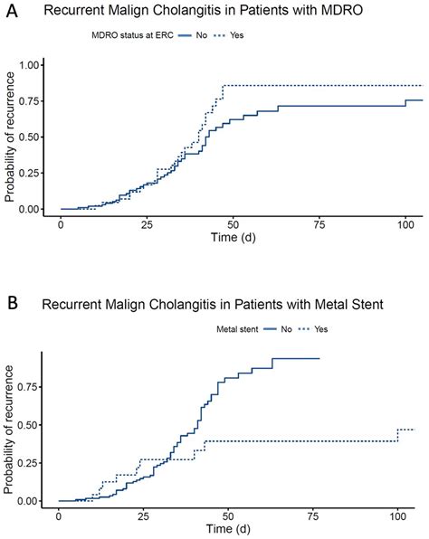 Short Versus Long Antibiotic Therapy and Risk of Recurrence of Acute ...