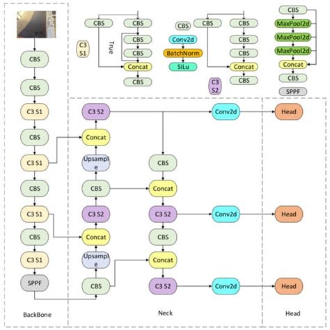 YOLOv5-OCDS: An Improved Garbage Detection Model Based on YOLOv5