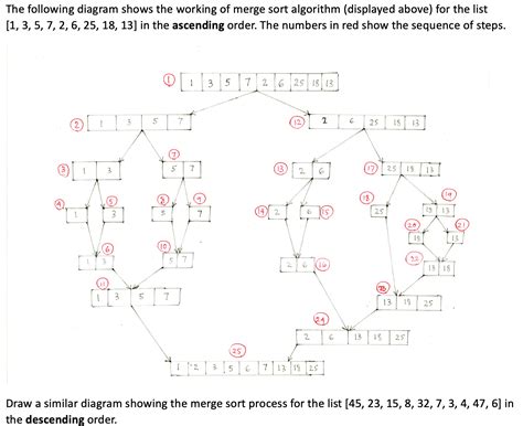 Working of Merge Sort 的图像结果