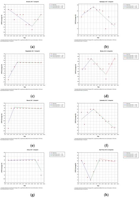 Vaccines | August 2025 - Browse Articles