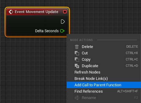 Image result for GM Visual Movement Code