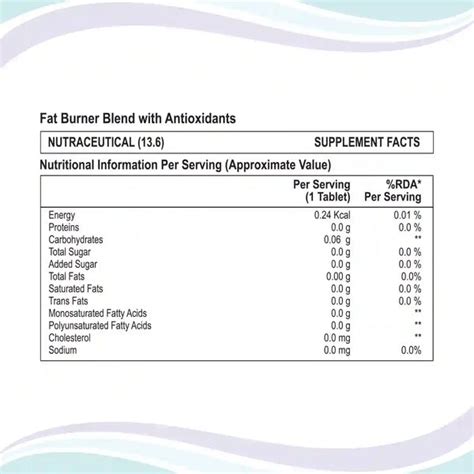 Fat Burner Cardiometabolic & Cardiovascular Supplements – Fredun Nutrition