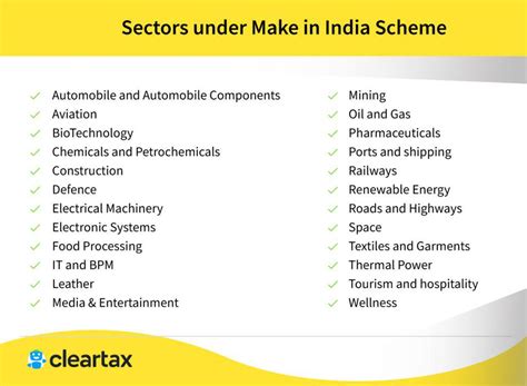 Make In India - Sectors, Projects & Achievements