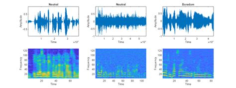 Image result for Lstm in MATLAB Example