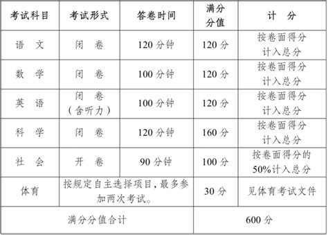 杭州市区中考名额分配生录取名单发布！有学校录取率100% 另有180名考生未被录取-杭州新闻中心-杭州网