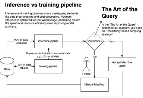 Image result for Active Learning Infographic Machine Learnig