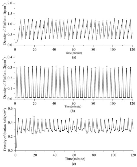 Passenger Flow Simulation of Airport Terminal Subway Station Based on ...