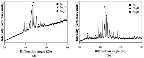 Lubricants | Special Issue : Tribological Challenges in Extreme ...