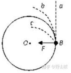 趣味杂谈34：用平抛运动的方法推导匀速圆周运动的向心加速度公式 - 知乎
