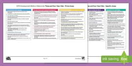 Development Matters Ages and Stages Plus ELGs Documents