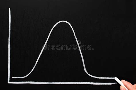 Image result for Normal Distribution Math Is Fun
