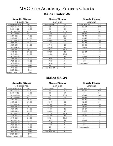 Body Muscle Exercise Chart 的图像结果
