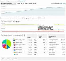 console app android new app stats available for publishers via the android console app android new app stats available for publishers via the android