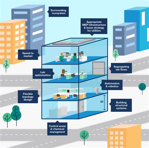 Local Development Lab 的图像结果