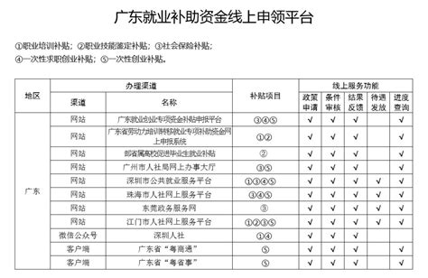 广州申请创业带动就业补贴花名册(广东创业带动就业补贴) - 岁税无忧科技