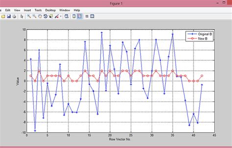 How to Display Result in Matlab Code 的图像结果