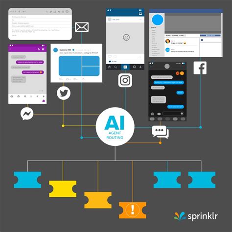 Image result for Sprinklr Platform Overview