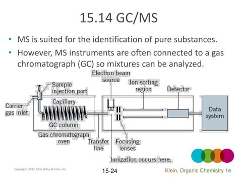 Image result for GC/MS Clean Source