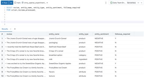 Image result for Customer 360 Data Model for Databricks