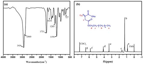 Imparting Waterproofing Properties to Leather by Polymer Nanoemulsion ...