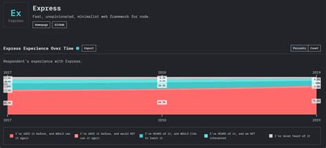 Best Performance JavaScript Framework 的图像结果