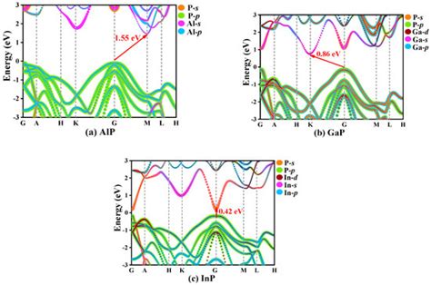 First-Principles Study on Structural, Mechanical, Anisotropic ...