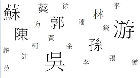 遇過最特別的姓氏是啥？鄉民秒答「這字」：全台灣只有一戶 | 生活 | 三立新聞網 SETN.COM